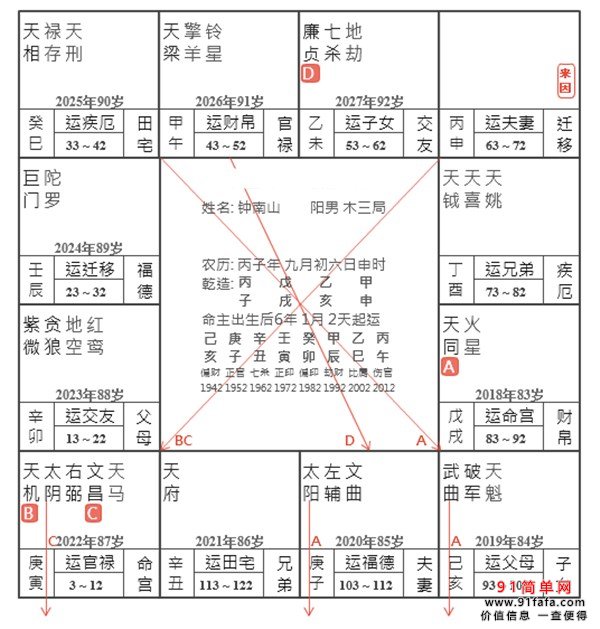 紫微命盘:国士无双钟南山先生的紫微斗数命盘解析