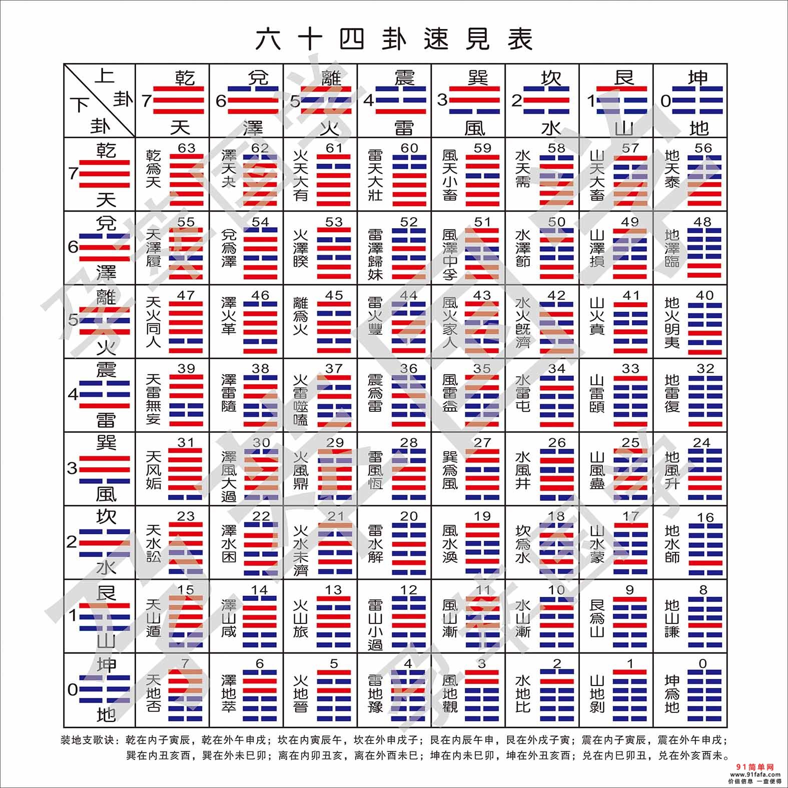 易经六十四卦说尽人间万象,易经竟然讲得如此透彻!
