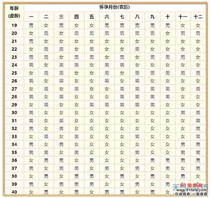 2021年清宫表生男生女图 2021牛年女孩多还是男孩