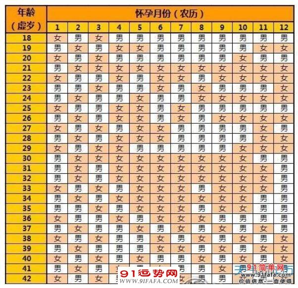 2021年生男生女清宫图表最准确版 2021最全版本生