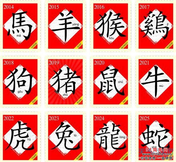 2021年12生肖运势解析 2021年12生肖属相运势