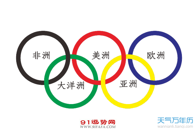 奥运五环颜色代表的州 奥运五环颜色对应哪五大洲