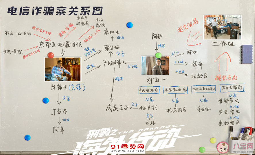 《刑警之海外行动》人物关系图 刑警之海外行动是根据