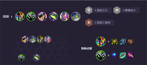 《云顶之弈手游》S14赛博小法阵容搭配