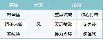 格蕾丝队