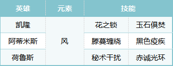 凯皇队