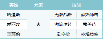 哈迪斯队