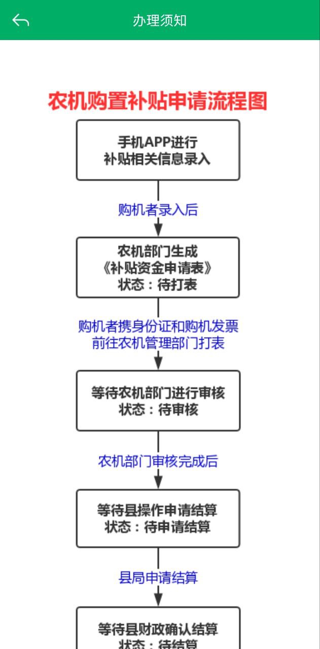 甘肃农机补贴