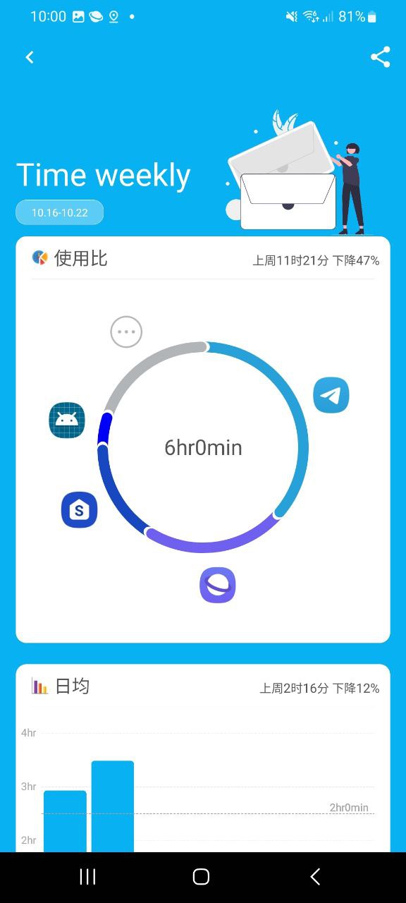 下载应用时间限额手机app