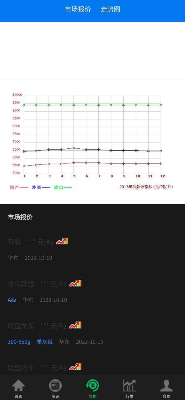 纸业观察手机安装