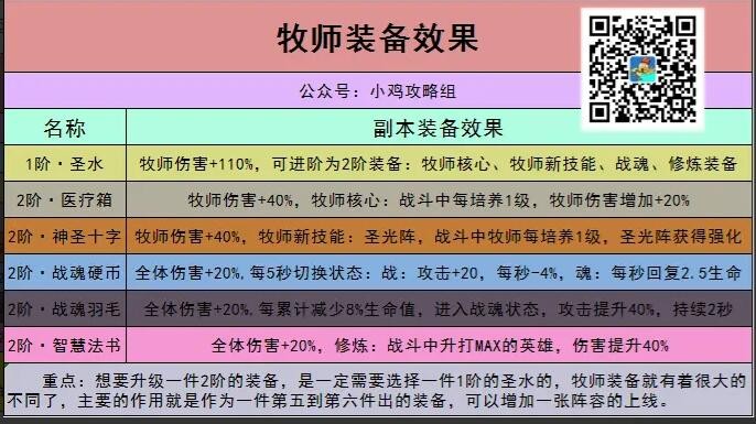 《小鸡舰队》牧师出装攻略，助你出击更加从容！