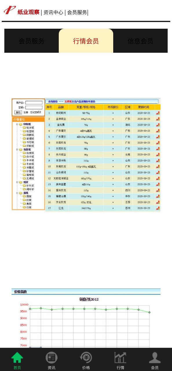 纸业观察下载中心