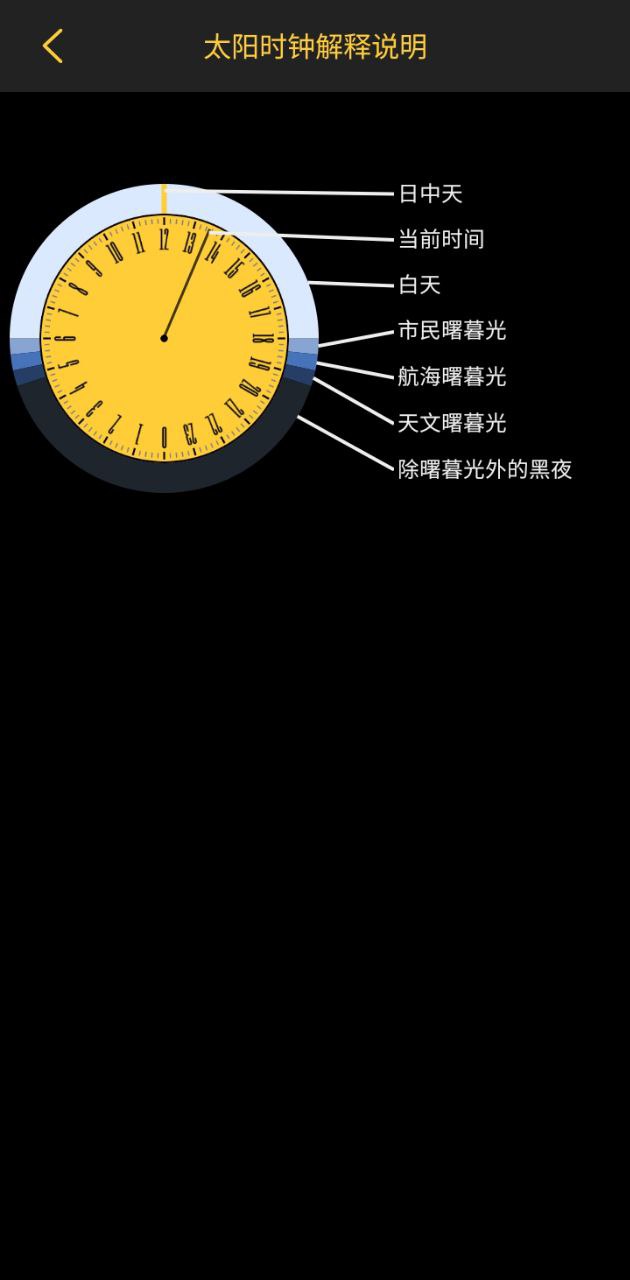 日出日落月相