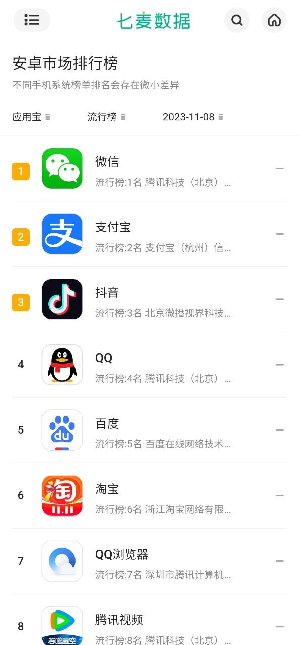 七麦数据