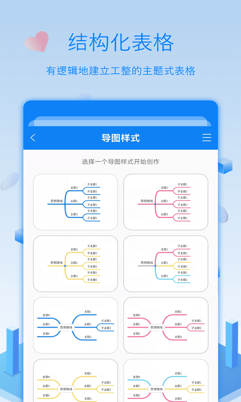 全能逻辑思维导图