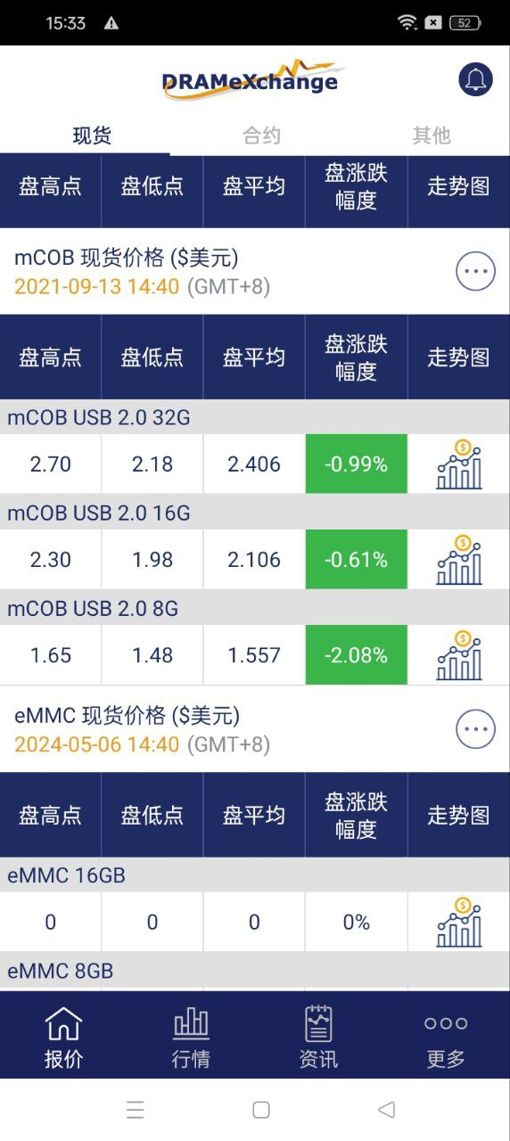 全球半导体观察app免费安卓