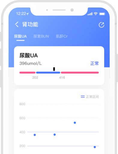 佳检健康