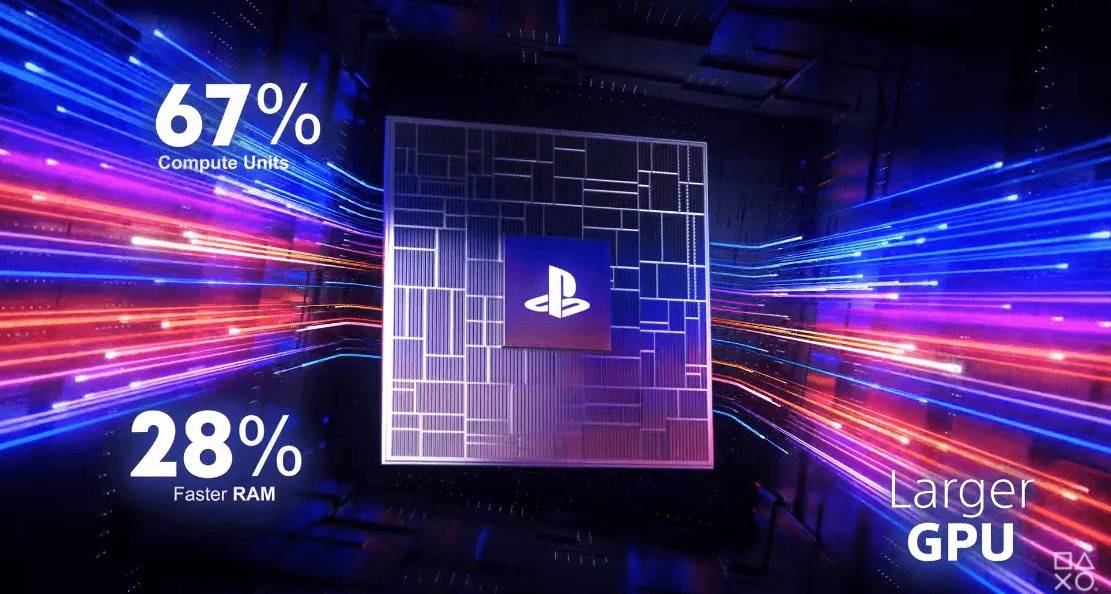PS5 Pro性能参数详解
