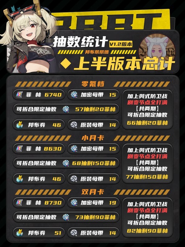 绝地求生0.2版本菲林数量统计绝地求生1.2有多少抽