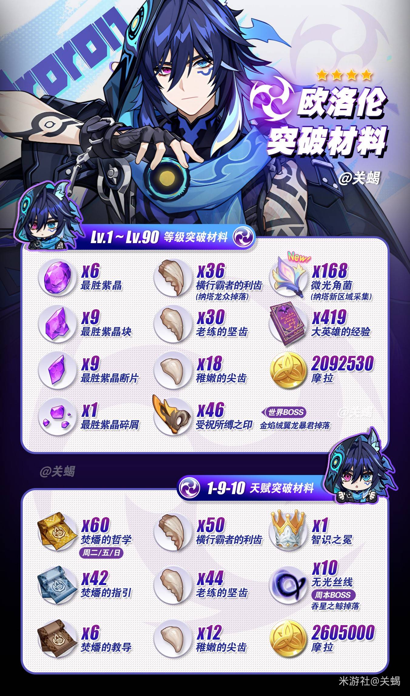 原神欧洛伦突破材料收集指南