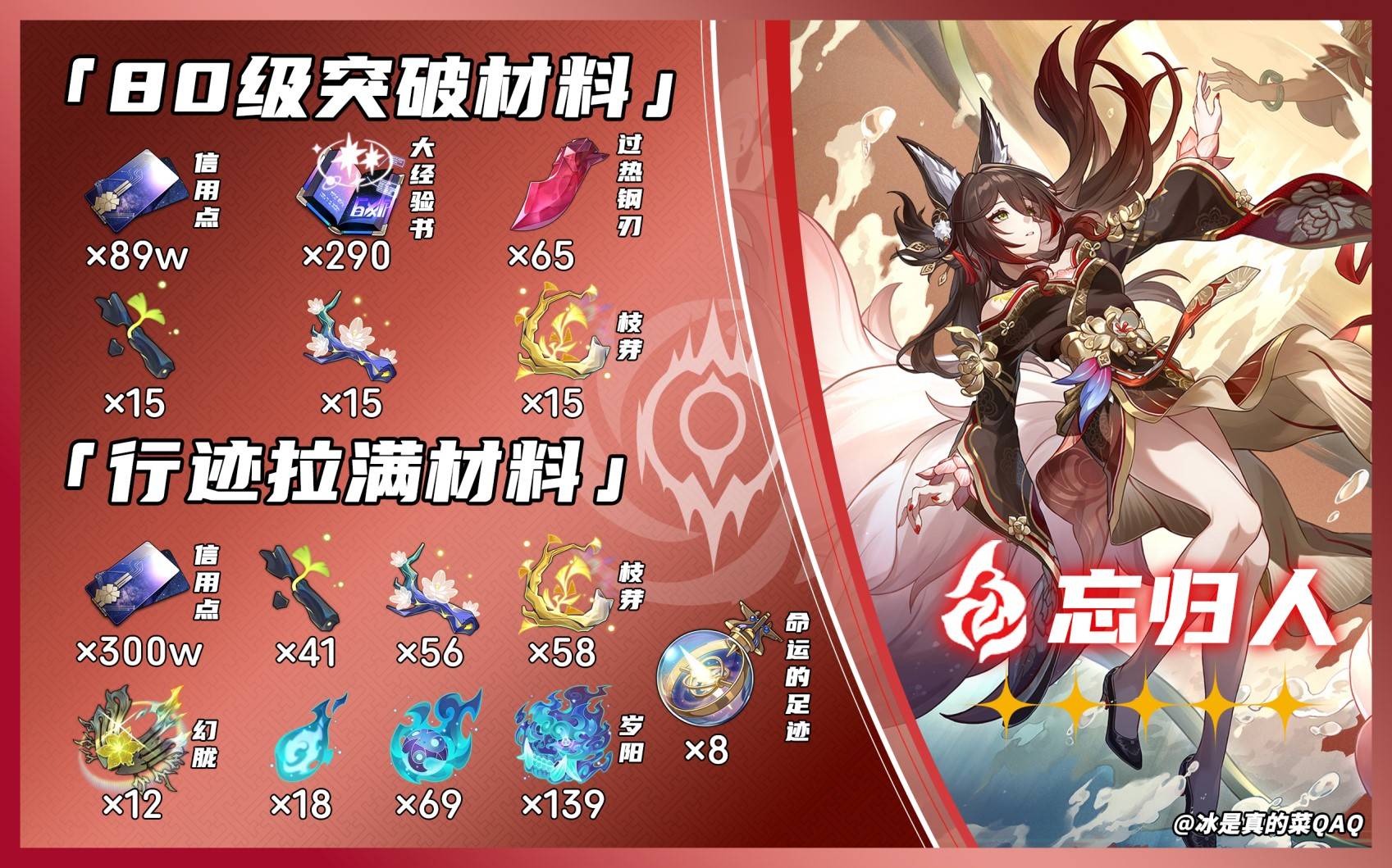 忘归人突破材料是什么？