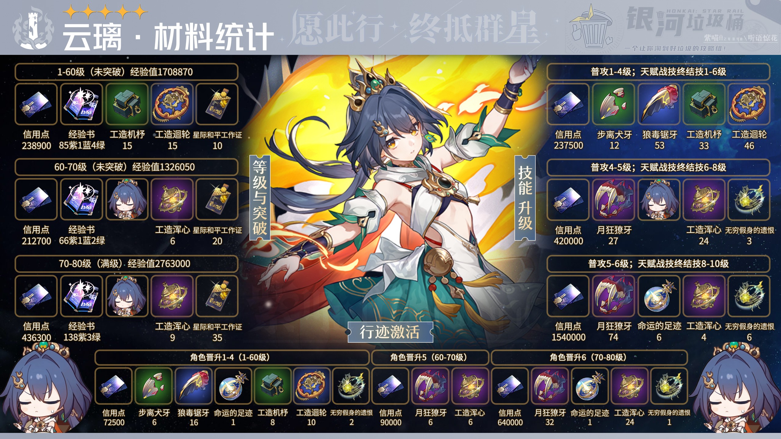 崩坏星穹铁道云璃养成材料需求列表
