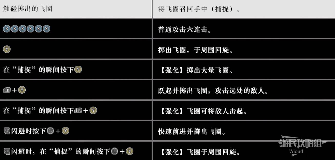 真三国无双起源飞圈技能指南