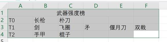 真三国无双起源武器强度排行真三国无双起源哪种武器更强