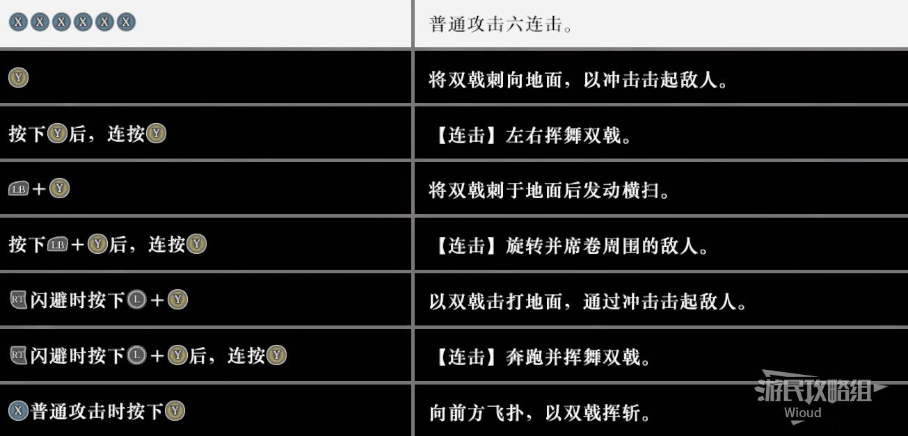 真三国无双起源双戟技能攻略