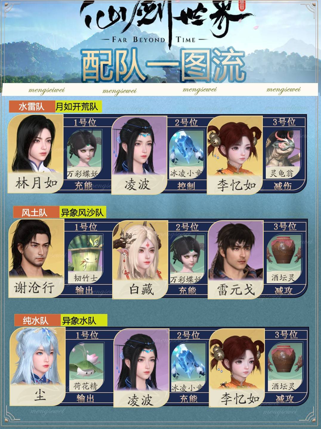 仙剑世界最佳队伍配置攻略