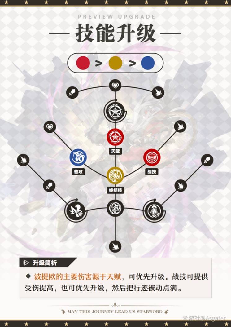 星穹铁道波提欧配装和队伍推荐