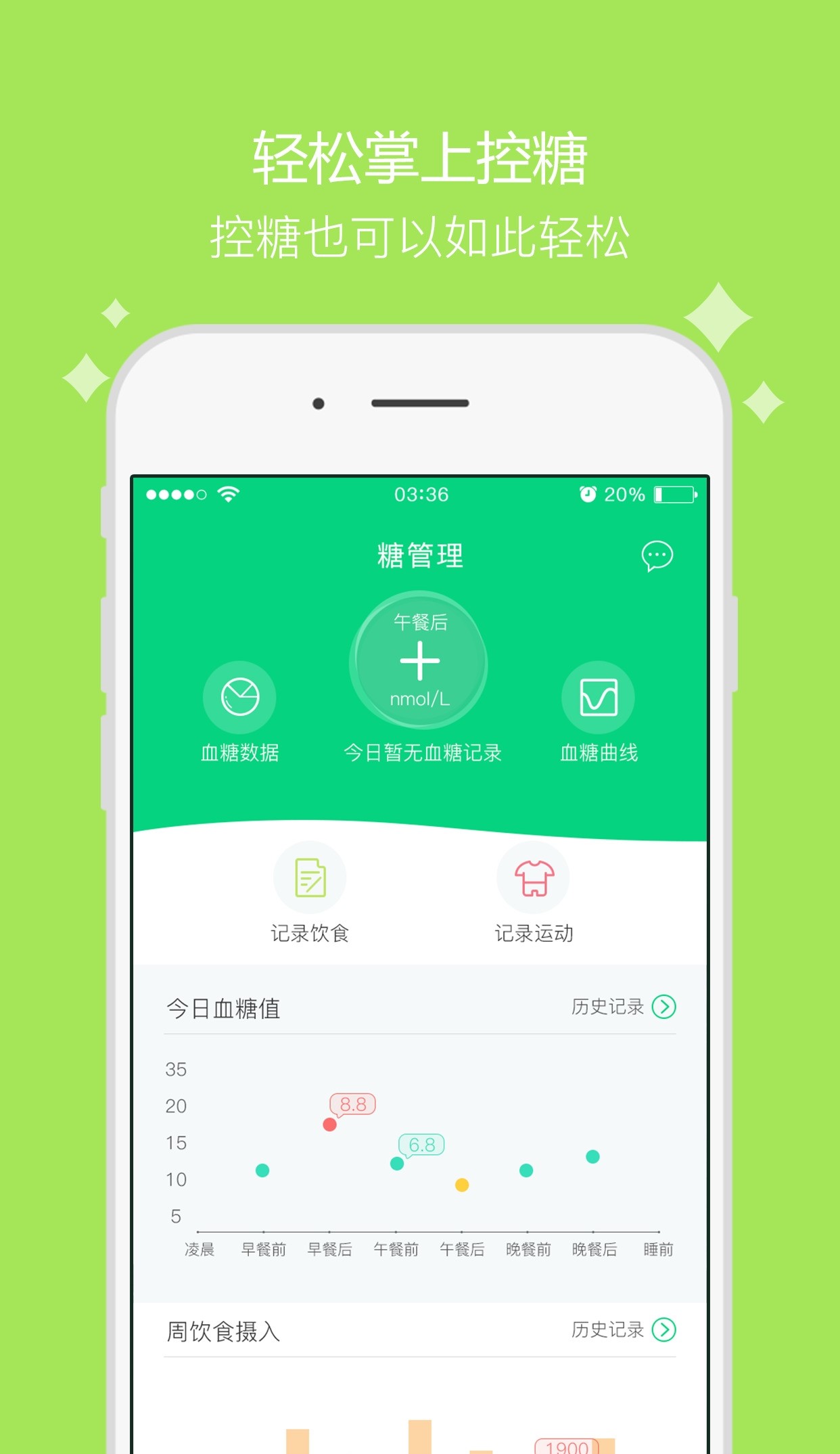 糖士