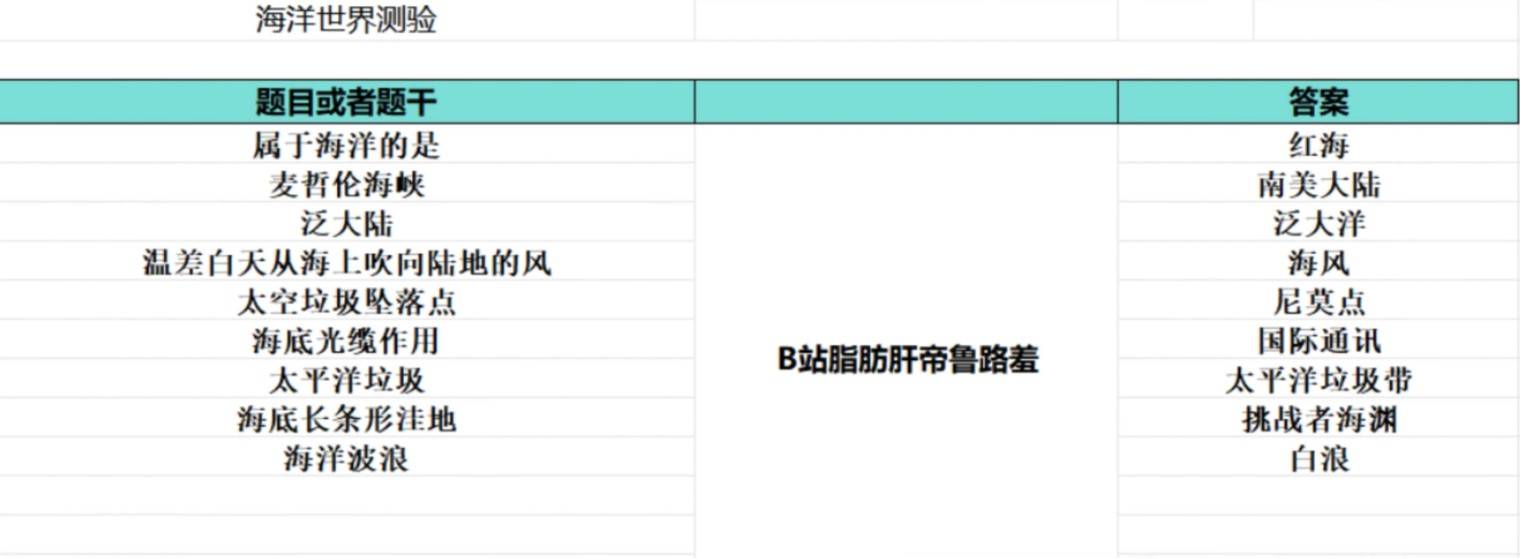 夏威夷海盗大海原证书题库攻略