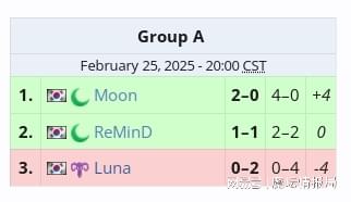 S2韩国区：Moon对决ReMinD，Lawliet&Laby今晚比赛