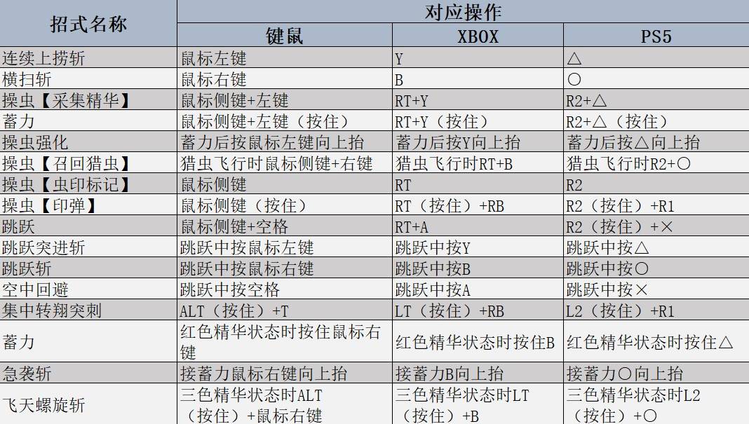 荒野操虫棍操作技巧详解