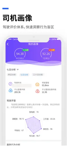 运到了