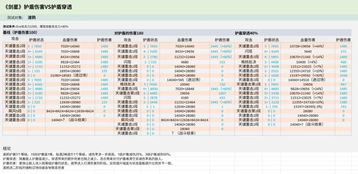 《剑星》护盾穿透效果详解：是否值得使用？