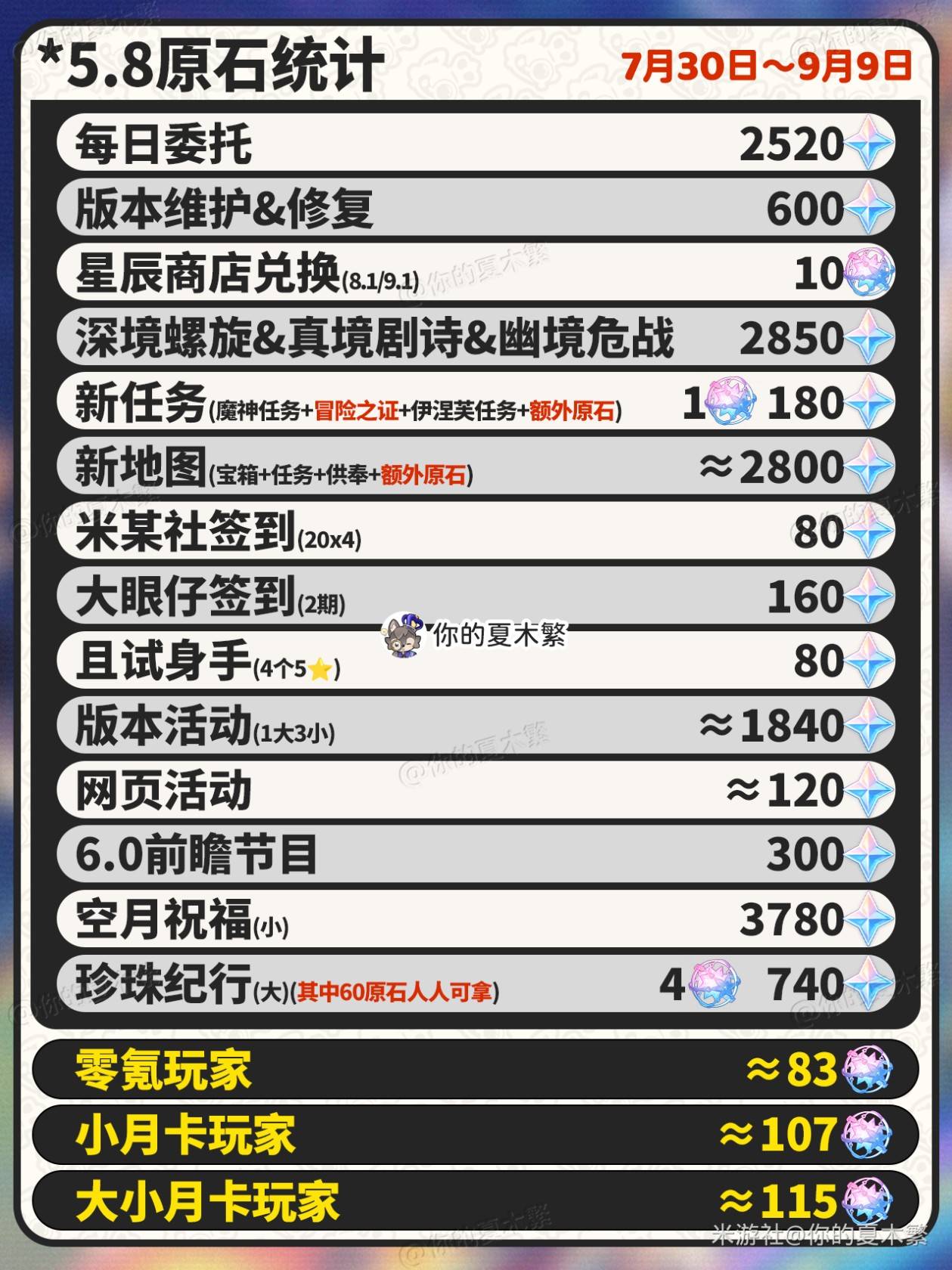 《原神》5.8版本兑换码与原石获取详细统计汇总