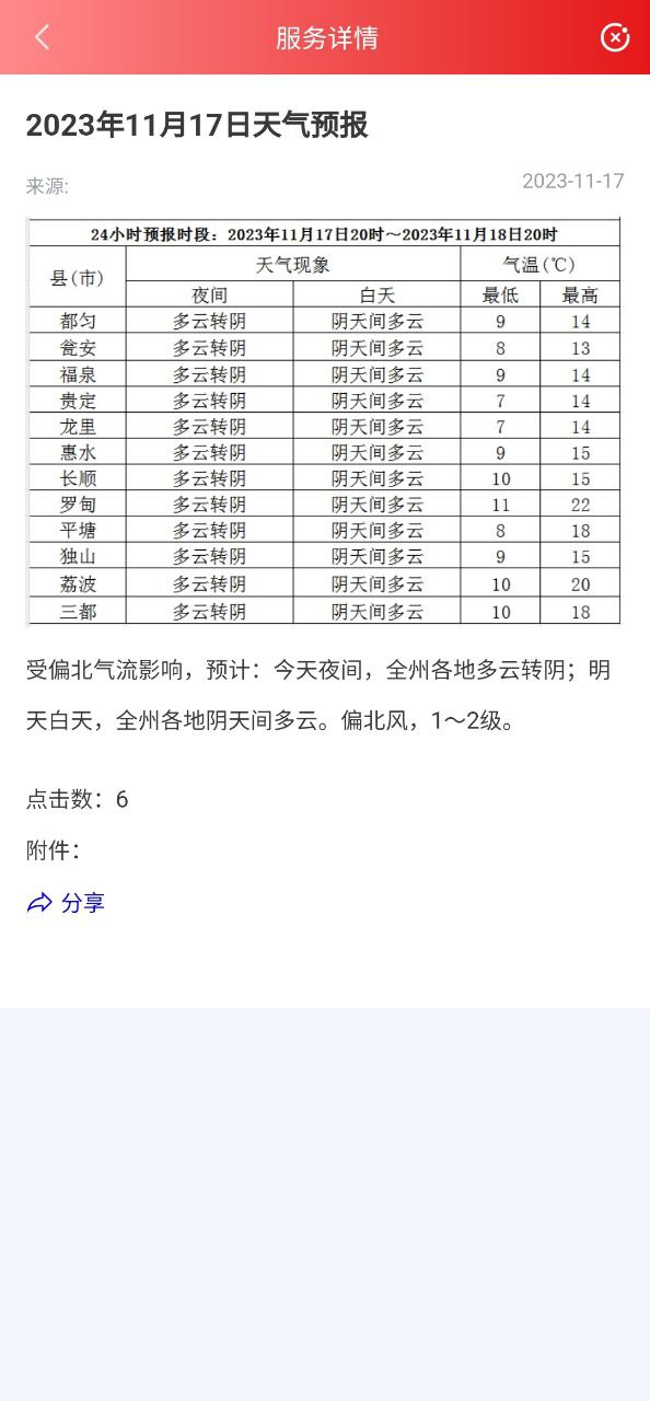 贵人家园app