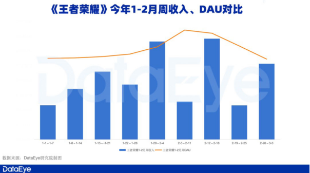 腾讯游戏：新一线梯队成增长引擎，表现值得期待