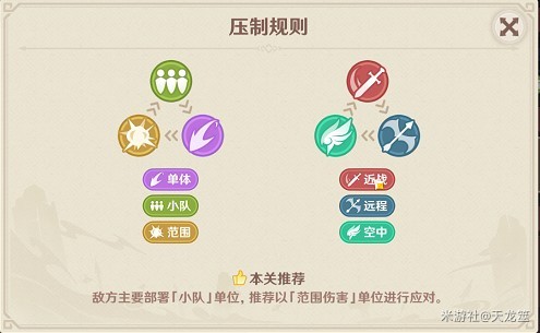 原神安固诸方第一关攻略详解