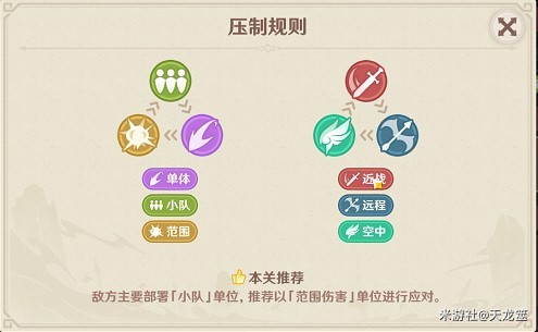 原神安固诸方二阶段攻略解析