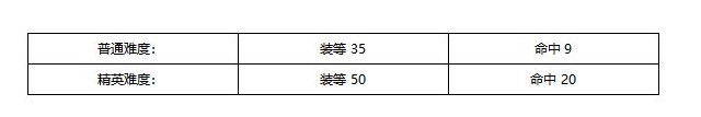 塔瑞斯世界：卡莱安营地副本攻略及打法