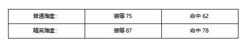 塔瑞斯世界：鱼人国王团本攻略及挑战技巧