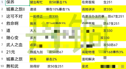 星之彼端丹桐事件选项攻略