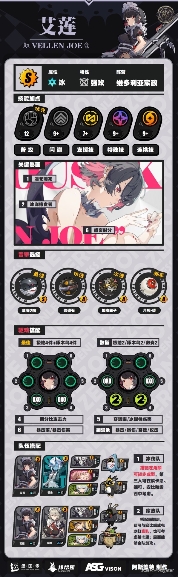 绝地求生零艾莲技能&配装攻略，鲨鱼妹驱动盘选购指南