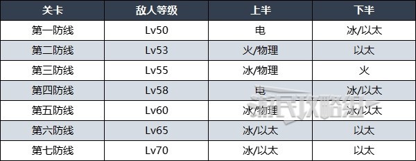 绝地求生零式：舆防卫战剧变节点第二期配队思路及深渊低配阵容推荐