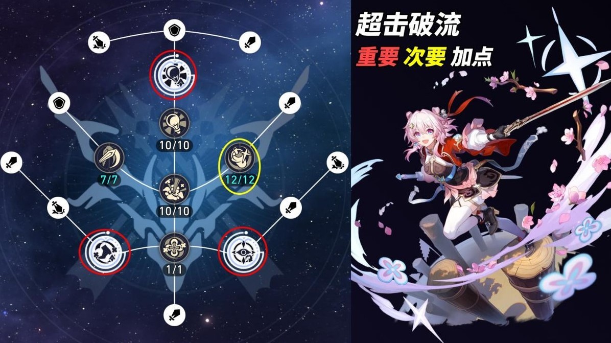 崩坏星穹铁道4巡猎三月七养成攻略及培养方法