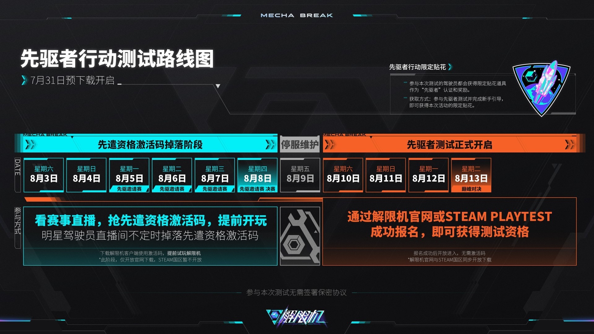 获取解限机先驱者资格激活码的方法及步骤