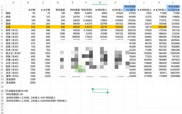 猫咪公寓2赚银鱼攻略总结